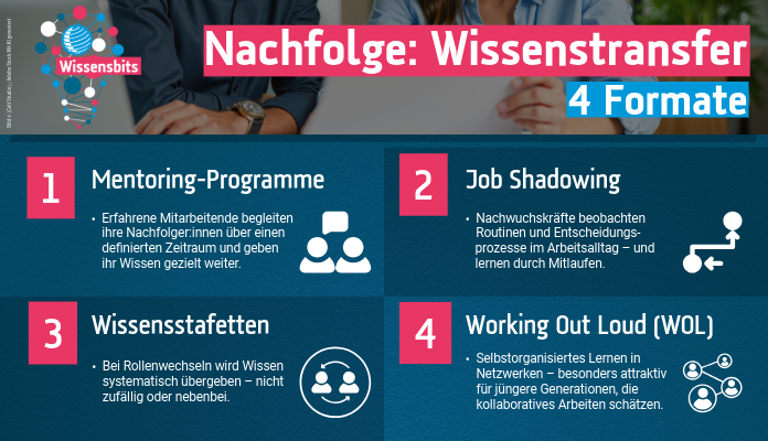 Die 4 Formate der Nachfolgeplanung: Menoring-Programme, Job Shadowing, Wissensstafetten, Working Out Loud