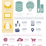 The Digital Imperative: small businesses, technology and growth