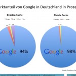 Google-Marktanteil–640×480