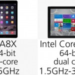 Business-Tablets? Surface Pro 3 oder doch das iPad Air 2?