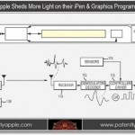 Apple Haptic Stylus