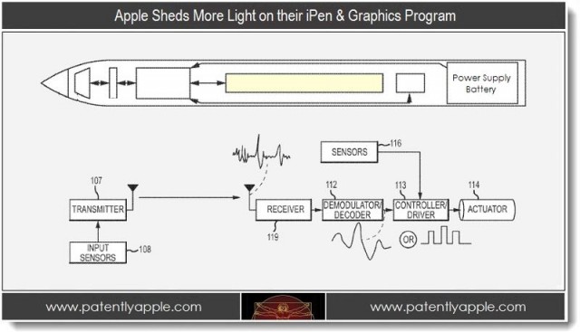 Apple Haptic Stylus