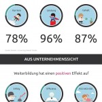 Infografik Blended Learning