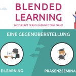 Infografik zu Blended Learning – seminaut
