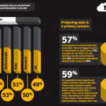 State of Privacy Report 2015