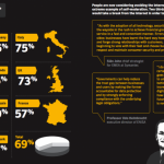 State of Privacy Report 2015