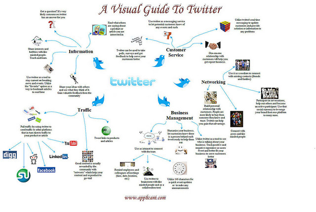 Twitter für Unternehmen: Ein Wegweiser zur optimalen Nutzung 
