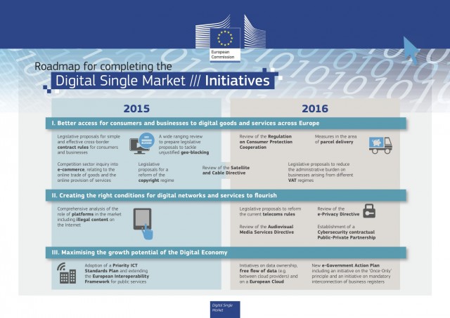 Schritt für Schritt zum Digital Single Market