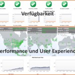Global Monitoring
