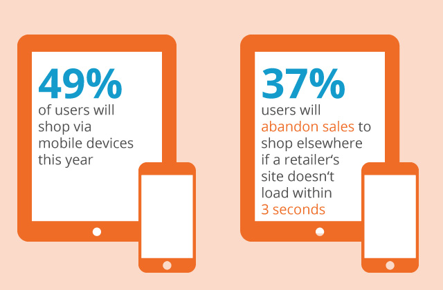 2014 haben so viele Online-Shopper wie nie mit mobilen Endgeräten eingekauft. Der Trend zum Mobile Shopping setzt sich fort. Aber: erwartet werden sehr schnelle Ladezeiten von nur 3-5 Sekunden.