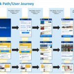 Visit-Journey-with-User-Actions-for-Mobile-App-Mobile-Web-and-Desktop-Web-