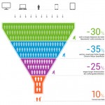 conversion Funnel