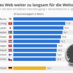 Infografik