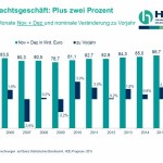 Weihnachtsumsatz2014 (1)