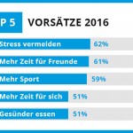 Top5_Vorsaetze