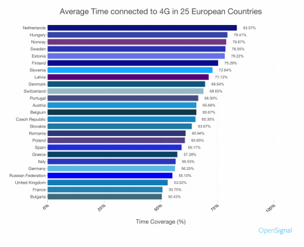 CoverageGraphEurope