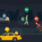 Beacons Technologie
