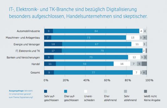 Digitalisierung-im-Zeitalter-von-Industrie-40