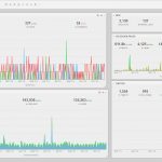 cyfe dashboard