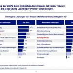 amazon-kunden-lieben-kostenlose-und-schnelle-lieferung