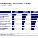 amazon-prime-leistungen