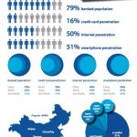 china-commerce