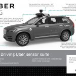 uber-atg-volvo