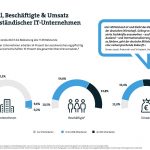 Mittelstandsbericht_Anzahl-Beschaeftigte_und_Umsaetze