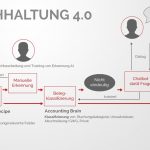 machine_learning_sevdesk