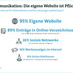 Digitalisierung im Handwerk