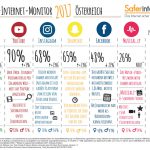 Infografik_Jugend-Internet-Monitor_2017_300dpi