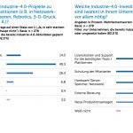 Kosten-Industrie-40