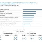 Uebersicht-Security-in-Unternehmen