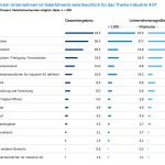 Verantwortlochkeit-Thema-Industrie-40