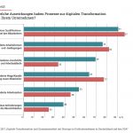 Digitalisierung-Auswirkungen-auf-den-Arbeitsmarkt