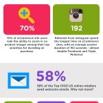 38-E-Commerce-Stats-2017