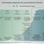 Automatisiertes-Fahren-in-Deutschland-Fortschritt