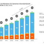 Deutsche-Internetwirtschaft-in-Zahlen-Fakten