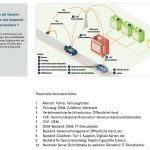 Module-in-der-Gesamtarchitektur-kooperativer-Strassenverkehr