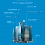 Studie_Realitaetscheck_Digitalisierung_1
