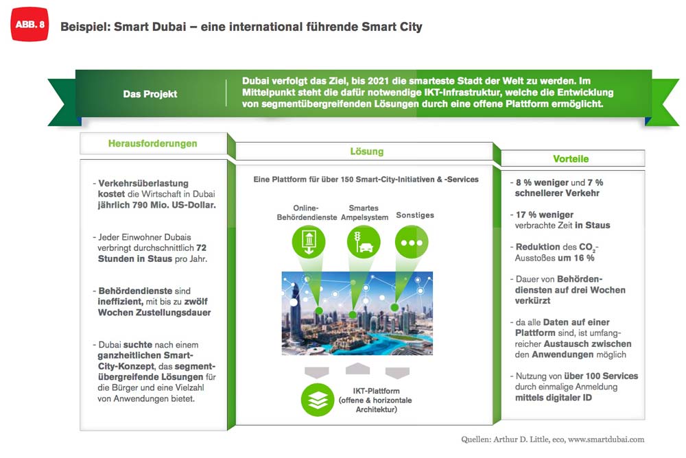 Smart City Dubai - Herausforderungen sind vor allem Traffic-Steuerung und die Vereinfachung bei Behördenabläufen.