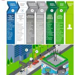 Smart-City-Wertschoepfungskette-Smart-Street-Lighting
