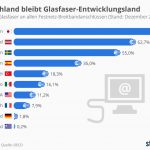 Breitband-Ausbau mit Glasfaser