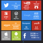 internet
