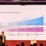 hub.berlin – machine learning 3