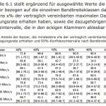 Bandbreitenklasse-Deutschland-Uebersicht