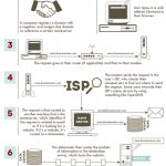 how-does-internet-work