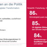 Monitoring Report – Forderungen