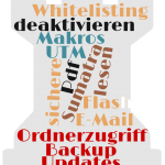 Digitale Selbstverteidigung – Wortwolke