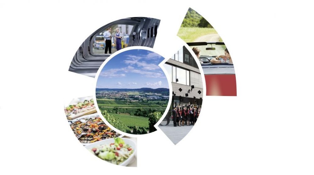 Digital Hub Heilbronn-Franken Connected